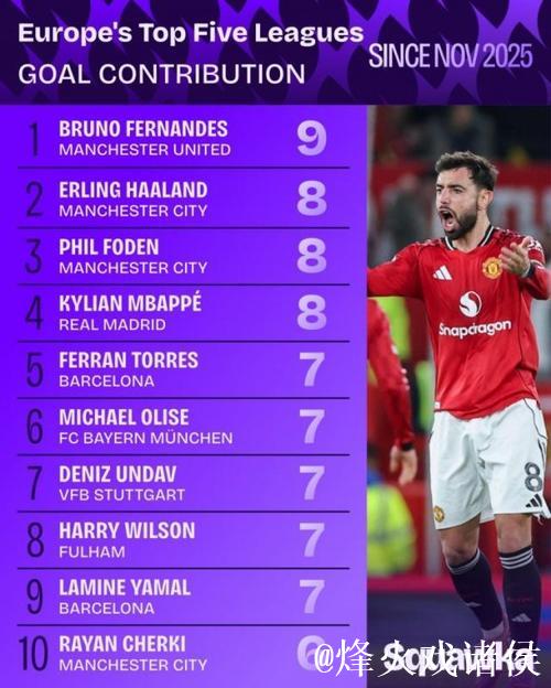 【早报】互捅局！本赛季英超最有流量一集！