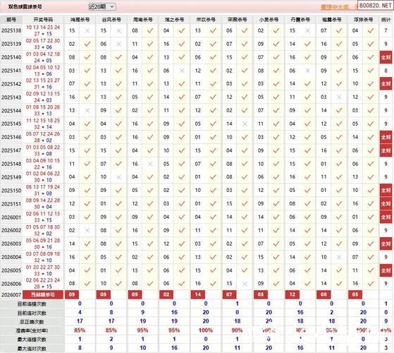 新浪彩票双色球第26007期专家预测汇总