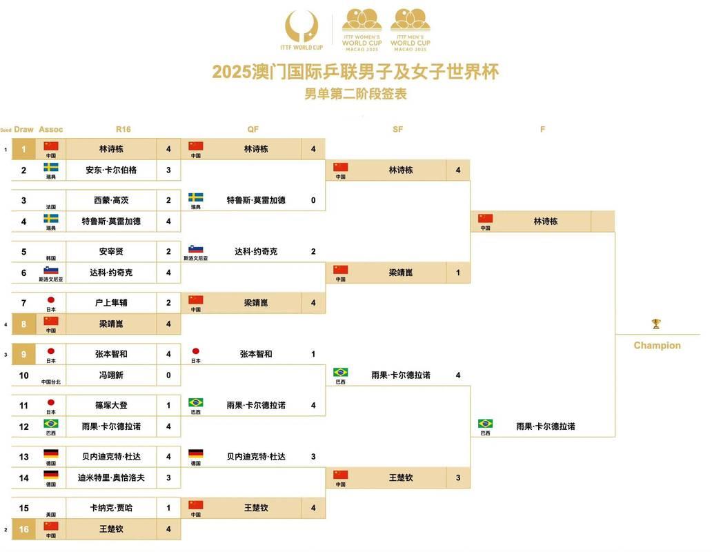 “地表最强”乒乓球赛四强出炉 单打半决赛对阵公布